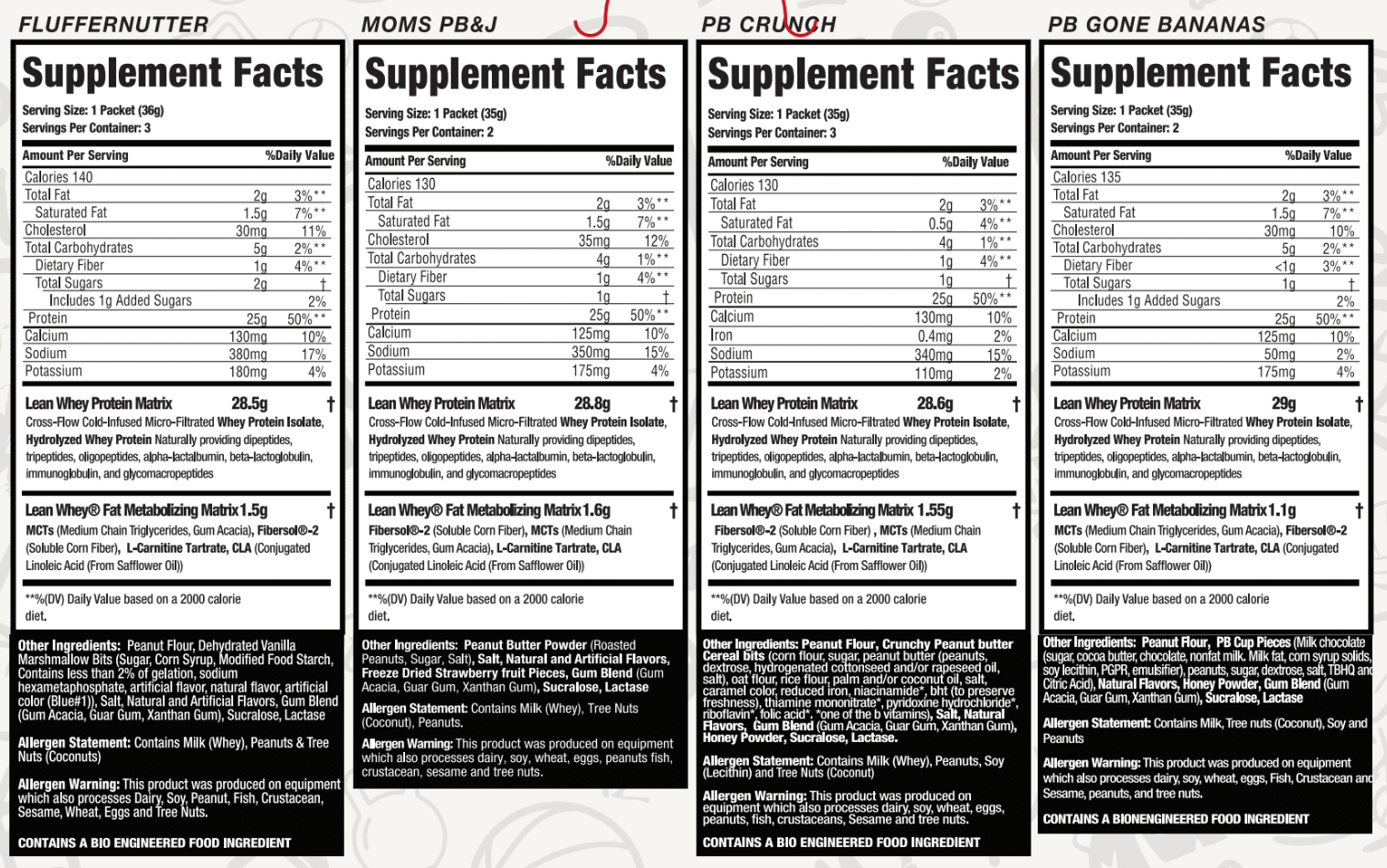 Lean Whey® Iso Hydro Variety Box