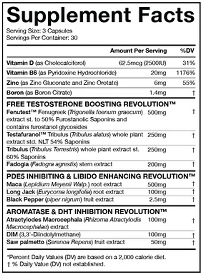 Test Revolution™ with Testafuranol™